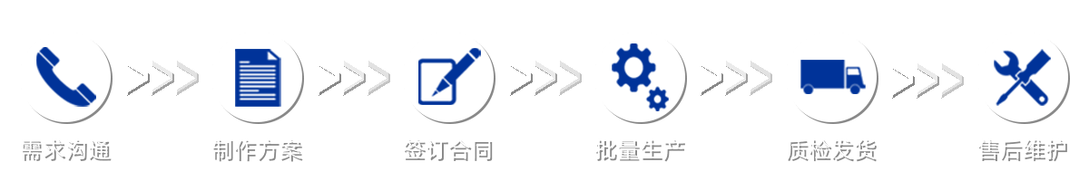 離心風機采購流程