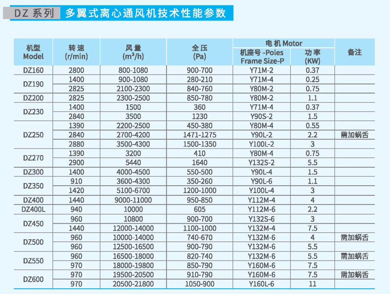 DZ350多翼式離心風機參數 DZ350多翼式離心風機參數