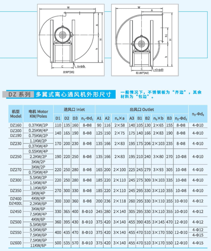 DZ350多翼式離心風機外觀尺寸 DZ350多翼式離心風機外觀尺寸