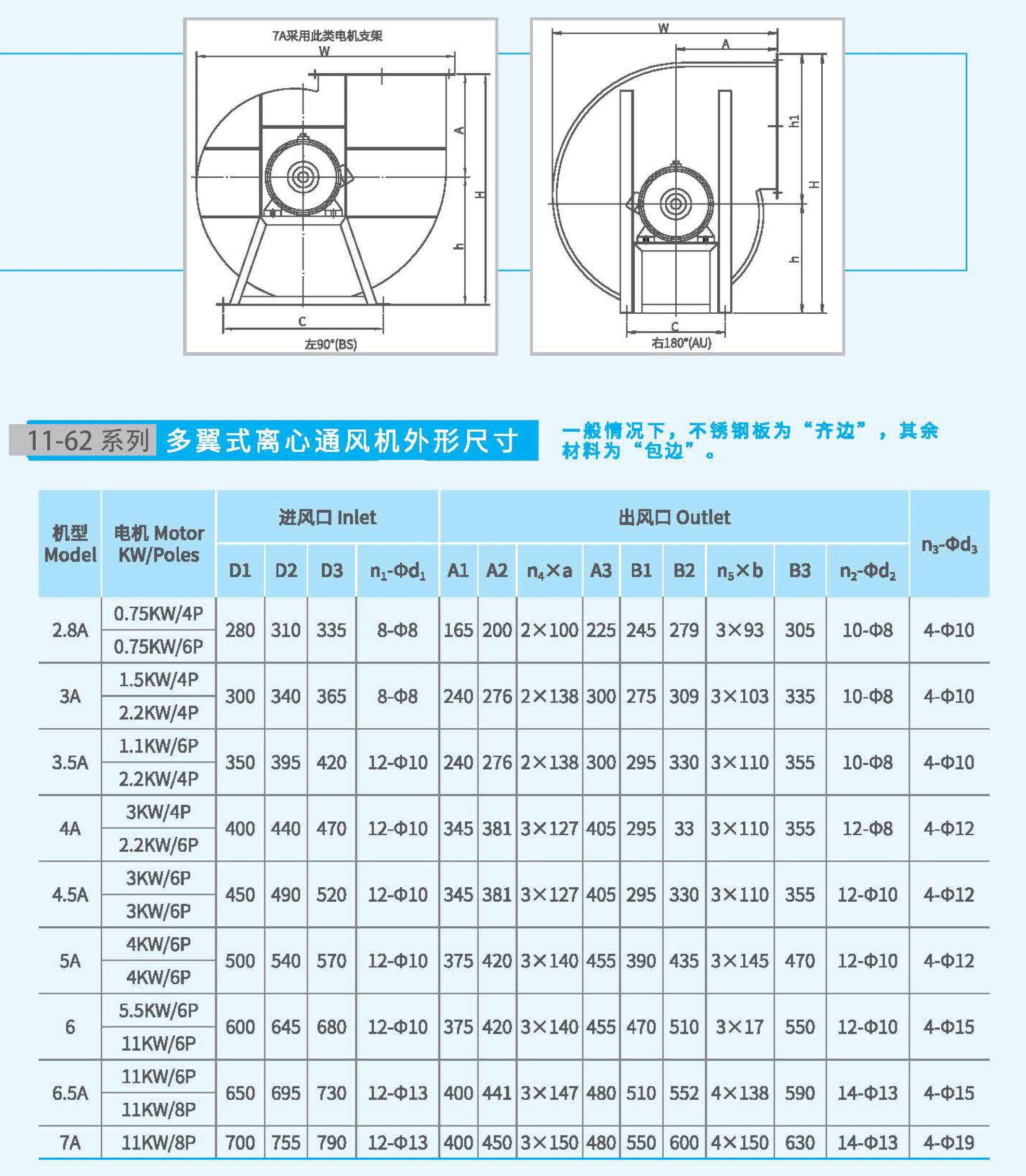 11-62-5A不銹鋼風機外觀尺寸 11-62-5A不銹鋼風機外觀尺寸