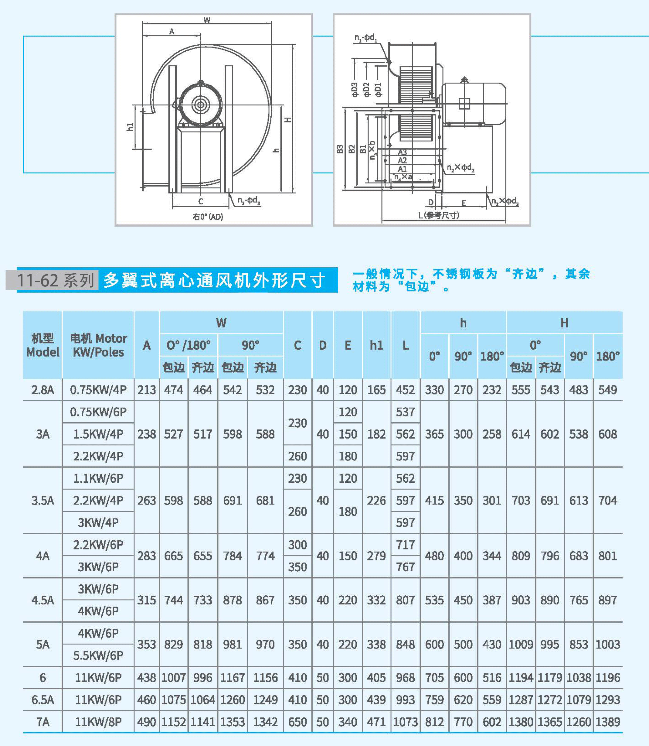 11-62-5A不銹鋼風機尺寸 11-62-5A不銹鋼風機尺寸