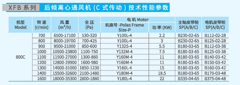 XFB800C后傾離心風機參數 XFB800C后傾離心風機參數
