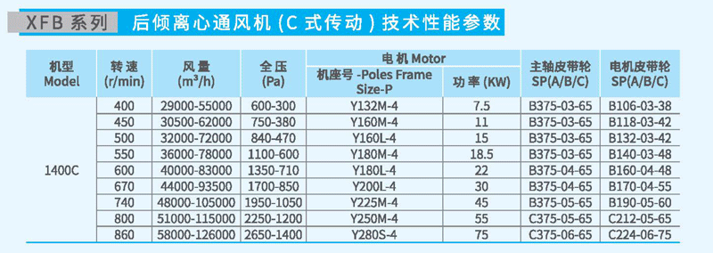 XFB1400C后傾離心風機參數 XFB1400C后傾離心風機參數