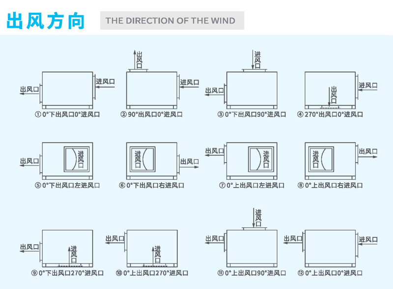箱式離心風機出風角度 箱式離心風機出風角度